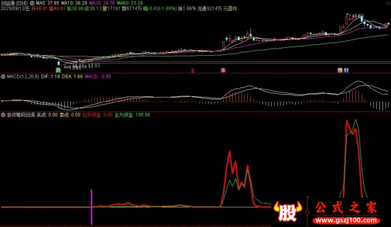 通达信游资筹码回调副图指标