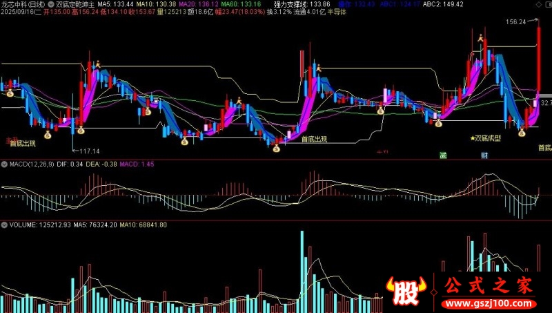 通达信双底定乾坤主图指标