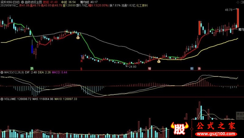 通达信趋势波段主图指标