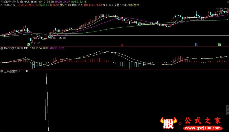 通达信三买高量阴选股指标