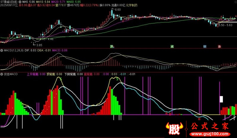 通达信伏击MACD副图指标