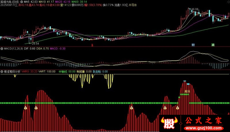 通达信精准筹码分析副图指标