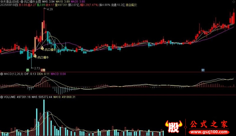 通达信风口擒牛主图指标