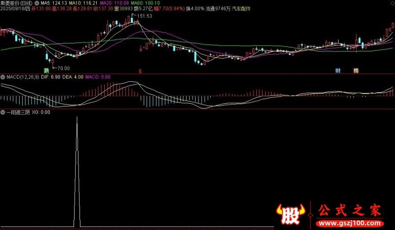 通达信一阳遮三阴选股指标