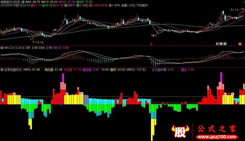 通达信庄家控盘优化副图指标