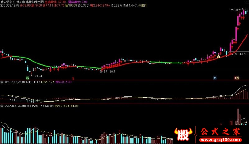 通达信强势御龙主图指标