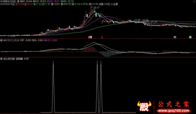 通达信创业板回首选股指标