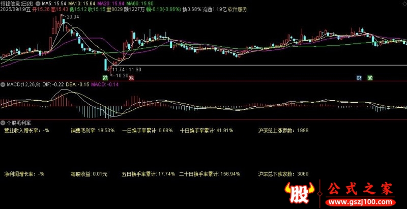 通达信个股毛利率副图指标