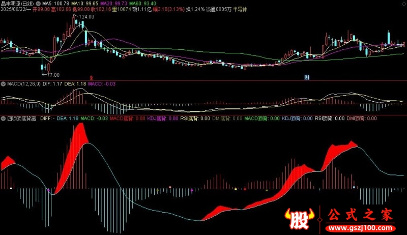 通达信四项顶底背离副图指标