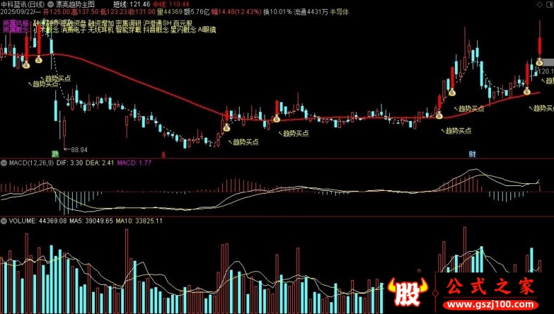 通达信漂亮趋势主图指标