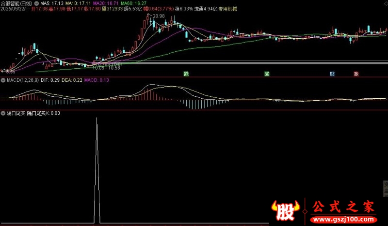通达信隔日尾买选股指标