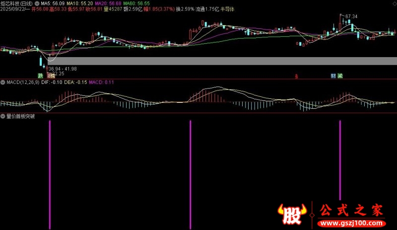 通达信量价首板突破副图指标