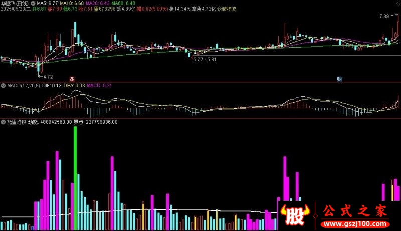 通达信能量堆积副图指标