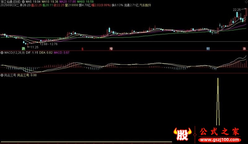 通达信风云三号选股指标