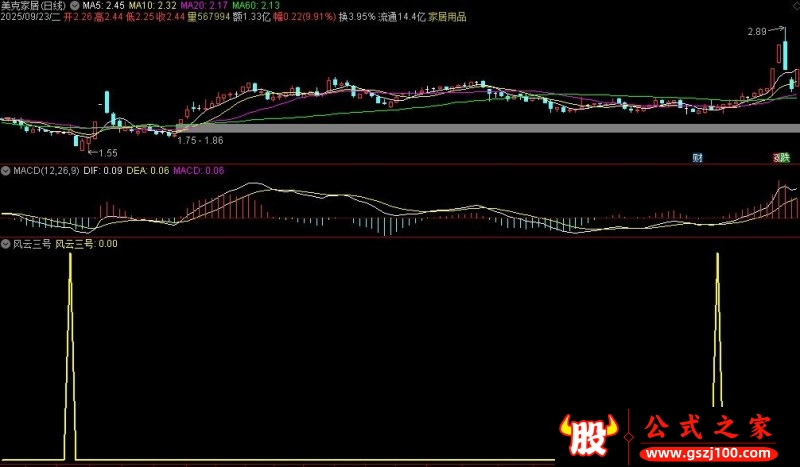 通达信风云三号选股指标