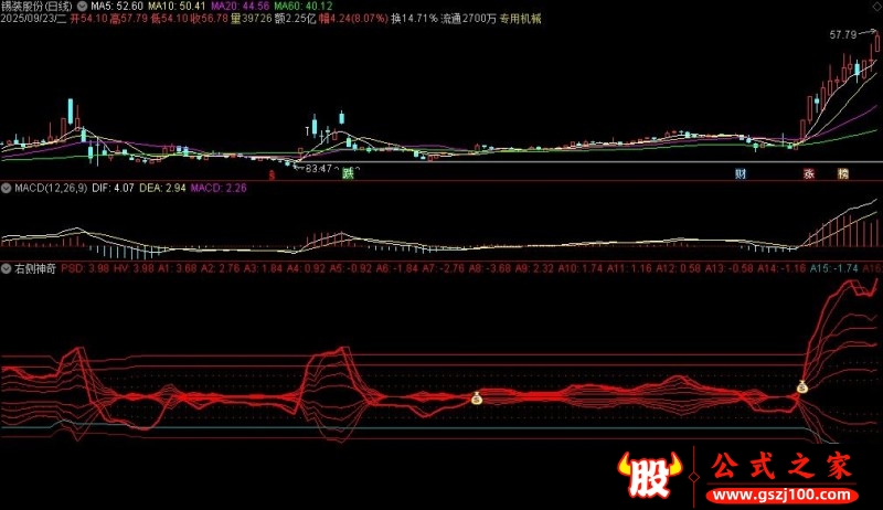 通达信右侧神奇副图指标