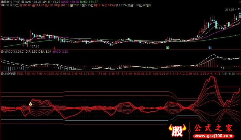 通达信右侧神奇副图指标