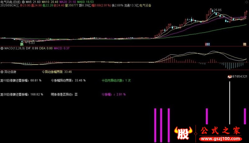通达信异动停牌副图指标