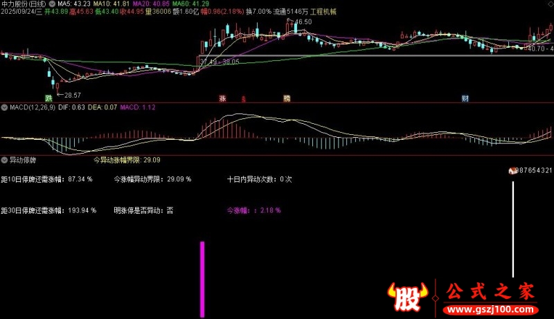 通达信异动停牌副图指标