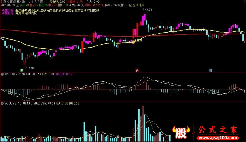 通达信主力进入主图指标