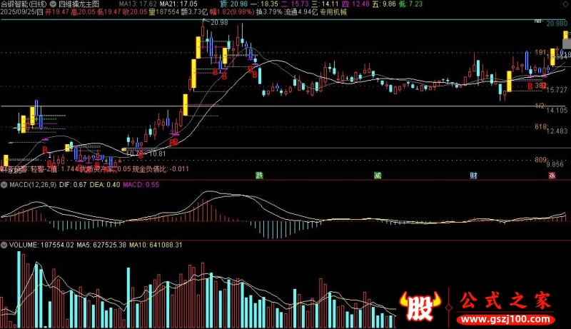 通达信四维擒龙主图指标