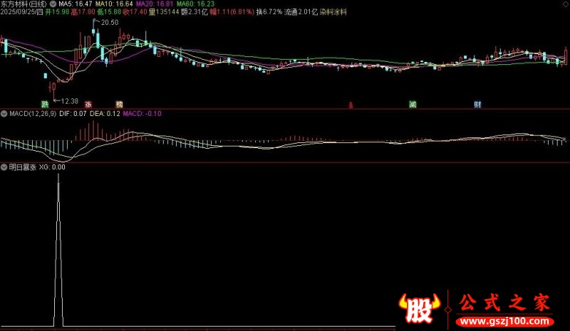 通达信明日暴涨选股指标