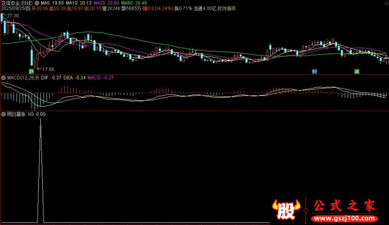 通达信明日暴涨选股指标