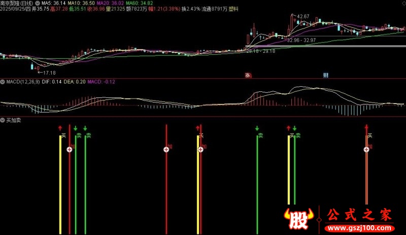 通达信买加卖副图指标