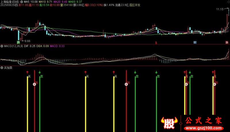 通达信买加卖副图指标