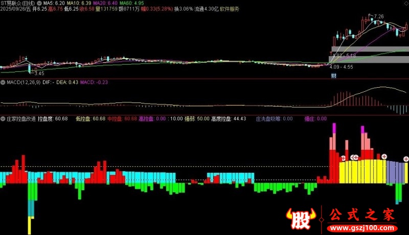 通达信庄家控盘改进副图指标