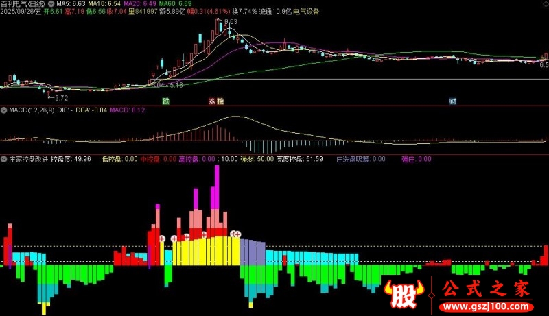 通达信庄家控盘改进副图指标