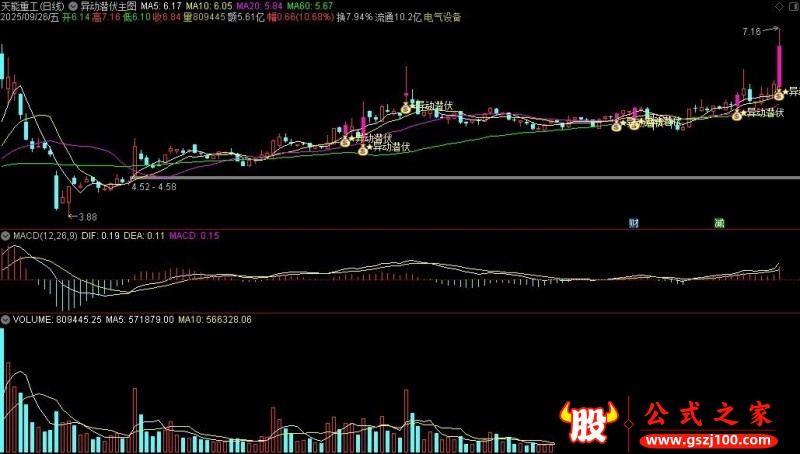 通达信异动潜伏主图指标