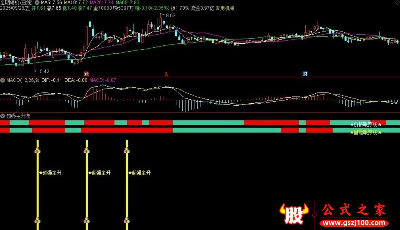 通达信超强主升浪副图指标