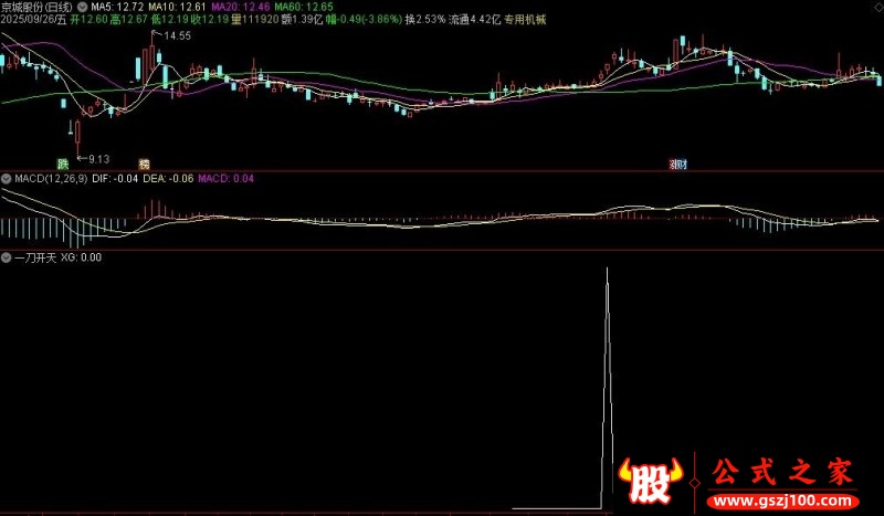 通达信一刀开天选股指标