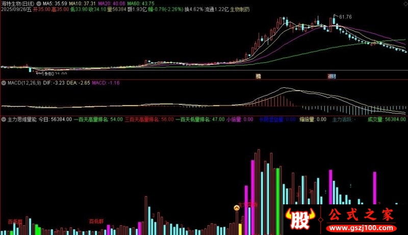 通达信主力思维量能副图指标