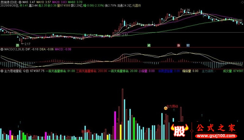 通达信主力思维量能副图指标