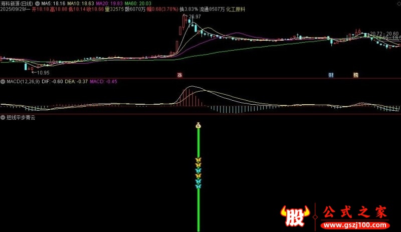 通达信短线平步青云副图指标