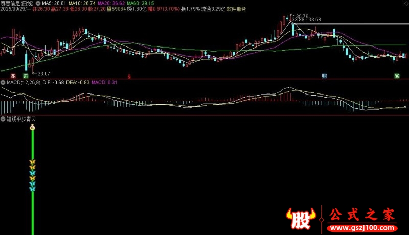 通达信短线平步青云副图指标
