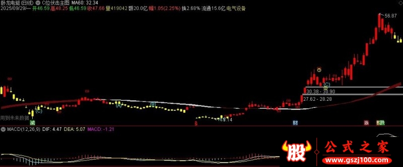 通达信C位伏击主图指标