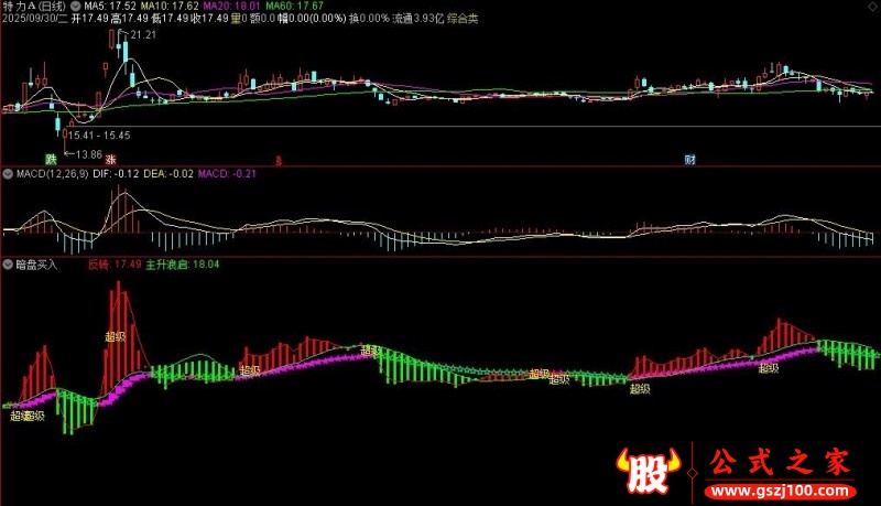 通达信暗盘买入副图指标