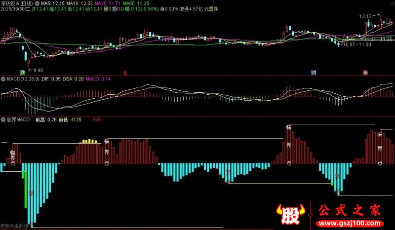 通达信临界MACD副图指标